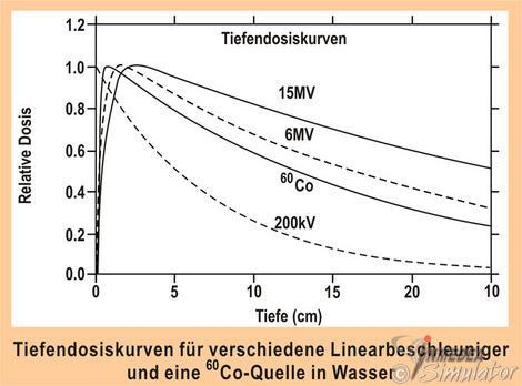 Elektronen 